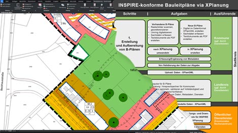 XPlanung mit WS LANDCAD mit Schaubild