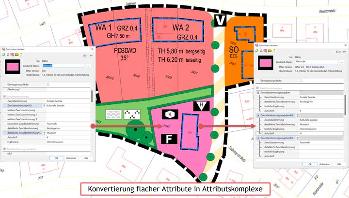 Konvertierung flacher Attribute in Attributkomplexe